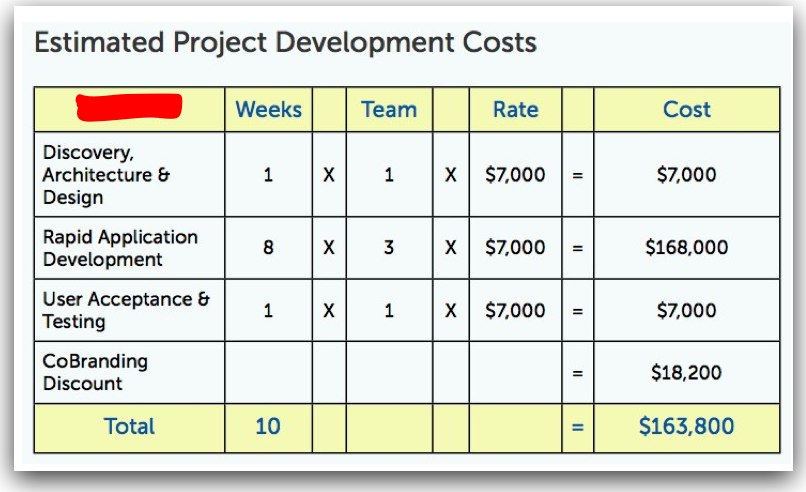 pricing matrix Ruby on Rails Pricing Proposal
