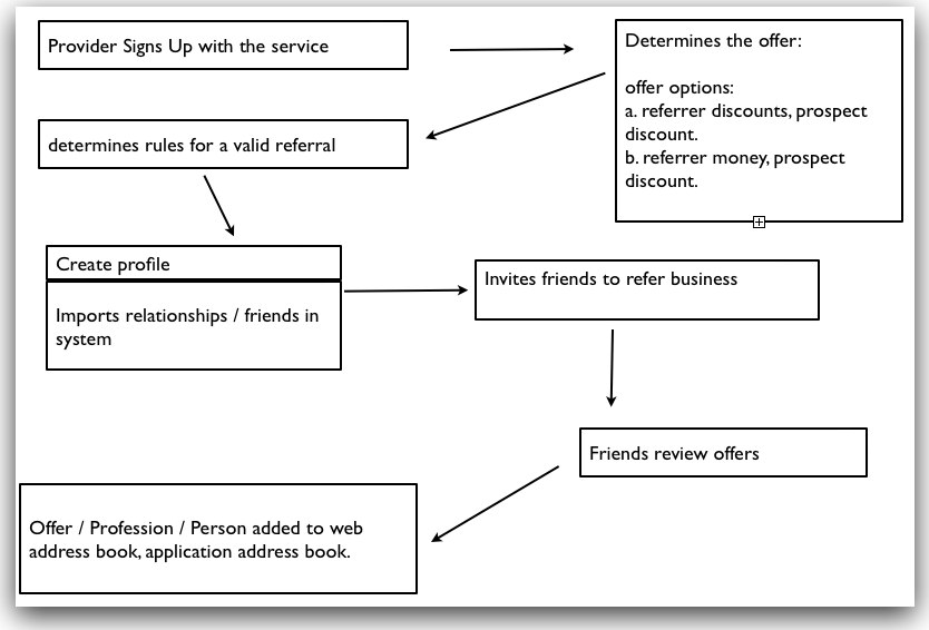 super-flow-document