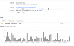 bitly traffic