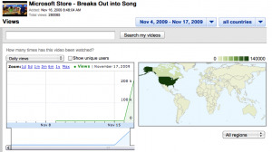 youtube impressions over 200k